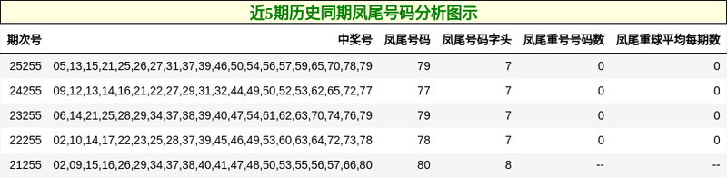 [����8] 26255�ڣ�����8��26255��0·ǿ�ƻع飬��ͷ����524 / ����:��ޱ�� / ����ID:1334714
