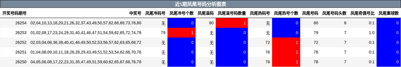 [����8] 26255�ڣ�����826255����ͷ�ز������޸��ڼ�134 / ����:������ / ����ID:1334716
