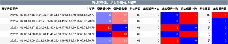 [����8] 26256�ڣ�����826256�ڣ�ż������������929 / ����:������ / ����ID:1334944