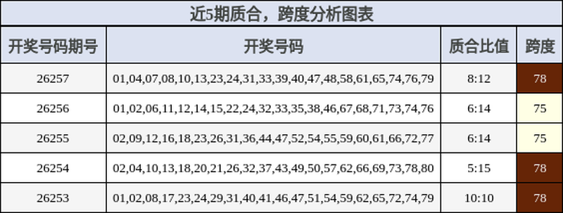 [����8] 26258�ڣ�����8��26258���ٲ�195 / ����:�ʷ��ơ� / ����ID:1336121