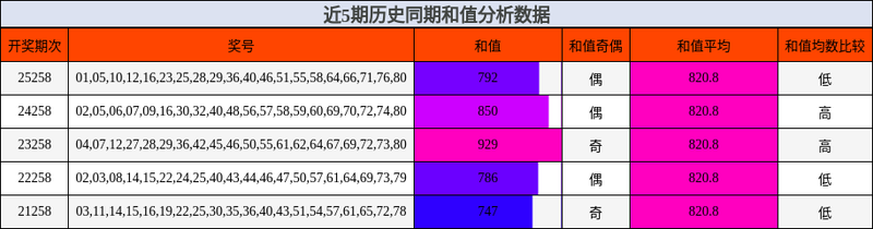 [����8] 26258�ڣ���ͷ03��β79�ɹؼ�֧��743 / ����:�λòʡ� / ����ID:1336119