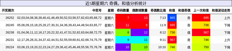 [����8] 26259�ڣ�����826259����ż��ƽ���ź�����17 / ����:ѩ�硣 / ����ID:1336860