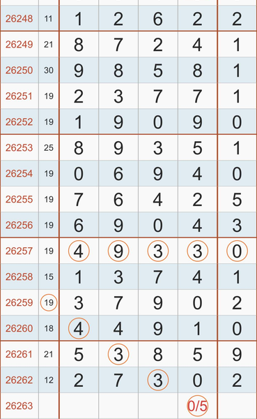 [������] 26263�ڣ�����ʲô�桾ͼ�桿192 / ����:��һ��Ŀ�� / ����ID:1339222