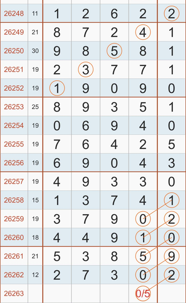 [������] 26263�ڣ�����ʲô�桾ͼ�桿665 / ����:��һ��Ŀ�� / ����ID:1339222
