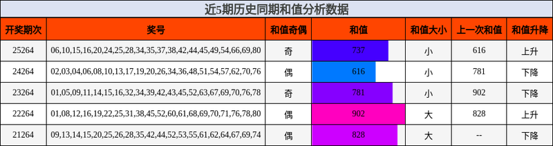 [����8] 26264�ڣ�����8��26264���λò��ܻ�190W����ս����ͷ��̽0·�۽���987 / ����:�λòʡ� / ����ID:1339811