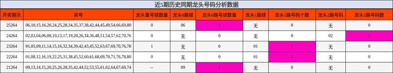 [����8] 26264�ڣ�����8��26264���λò��ܻ�190W����ս����ͷ��̽0·�۽���696 / ����:�λòʡ� / ����ID:1339811