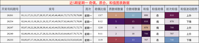 [����8] 26264�ڣ�����826264����ż�������ֵ��322 / ����:����ʦ�� / ����ID:1339856