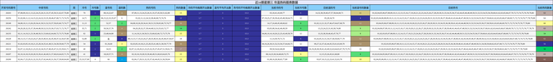 [����8] 26266�ڣ�26266����սͷ��340 / ����:�������� / ����ID:1340776