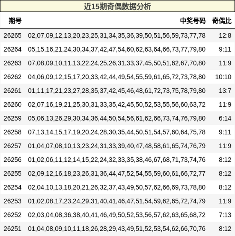 [����8] 26266�ڣ�26266�ڣ���������+����ⶳ����ż��ƽ���ź���ȷ722 / ����:�ʺ��֡� / ����ID:1340918