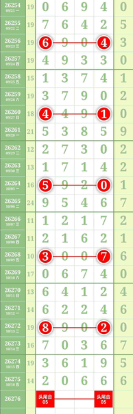 [������] 26276�ڣ�10��17�գ�1295һ3748��ͷβ��3579����ͷβ������24.��ͼ�桿470 / ����:������ʹ1 / ����ID:1346296