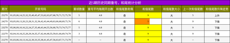 [����8] 26279�ڣ����ҽ�������8��26279�ڣ�����ⶳ���غŹ��񣬺�β�۽�774 / ����:���ҡ� / ����ID:1348064
