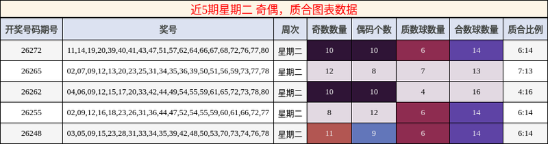 [����8] 26279�ڣ���׼���п���8��26279�ڣ���ż�ʺϹ��񣬺�ֵ����470 / ����:����ʦ�� / ����ID:1348434