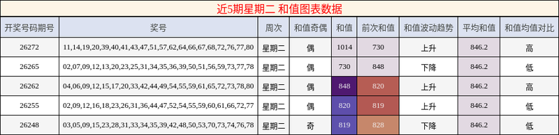 [����8] 26279�ڣ���׼���п���8��26279�ڣ���ż�ʺϹ��񣬺�ֵ����353 / ����:����ʦ�� / ����ID:1348434